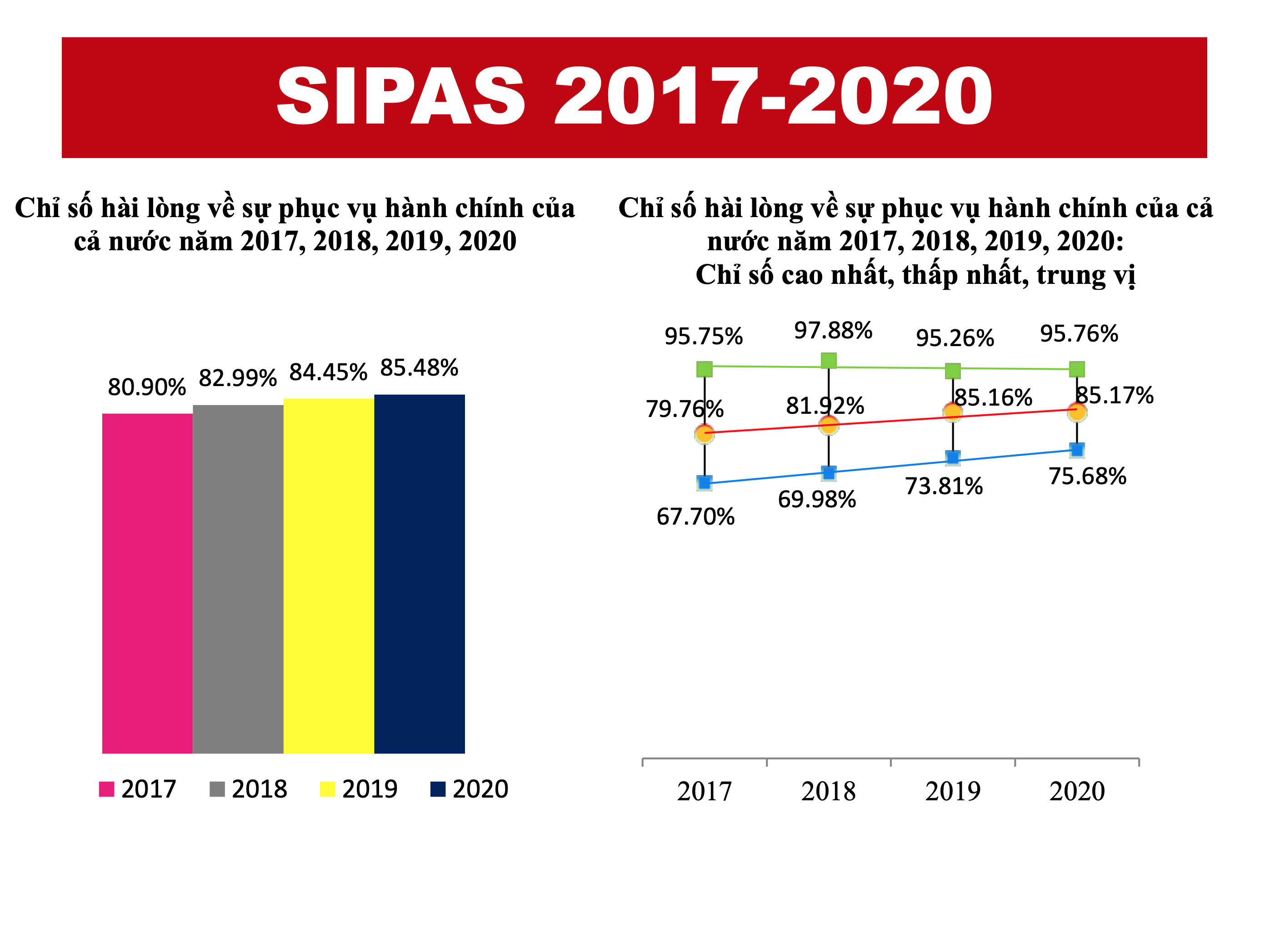 SIPAS 2017- 2020